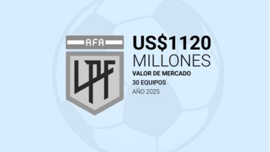 Photo of ¿Por qué es mala la liga? De los millones de Fútbol para Todos a las migajas de hoy: las razones de la crisis del torneo