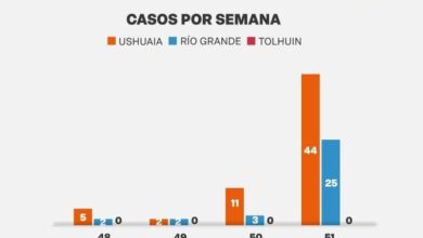 Photo of INFORME DE SITUACIÓN COVID-19