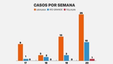 Photo of INFORME EPIDEMIOLÓGICO REALIZADO POR EL MINISTERIO DE SALUD DE LA PROVINCIA