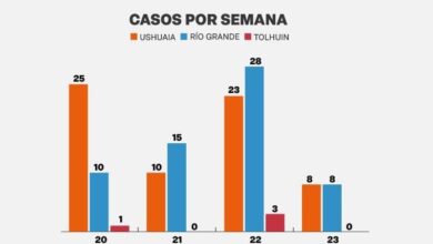 Photo of INFORME EPIDEMIOLÓGICO REALIZADO POR EL MINISTERIO DE SALUD DE LA PROVINCIA