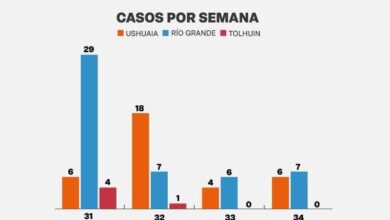 Photo of INFORME EPIDEMIOLÓGICO REALIZADO POR EL MINISTERIO DE SALUD DE LA PROVINCIA