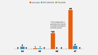 Photo of INFORME EPIDEMIOLÓGICO REALIZADO POR EL MINISTERIO DE SALUD DE LA PROVINCIA