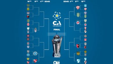 Photo of La llave de la Copa Argentina: con Argentinos, los nueve equipos en octavos de final