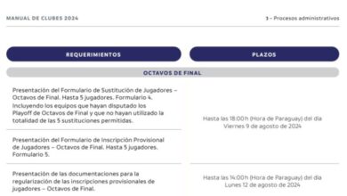 Photo of ¿Hasta cuándo tiene tiempo Boca de meter a los refuerzos en la Copa y qué cambios haría?