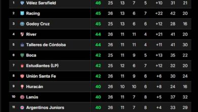 Photo of La tabla de posiciones de la Liga Profesional 2024: la ruta hacia el título y las copas de la próxima temporada