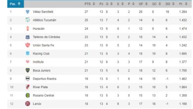 Photo of La tabla de posiciones de la Liga Profesional 2024: la lucha por el título y la clasificación a las copas 2025