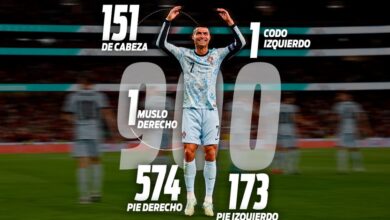 Photo of Los rayos X de los 900 goles de Cristiano Ronaldo