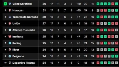 Photo of Tabla de posiciones de la Liga Profesional 2024, en vivo: así se juega la fecha 17