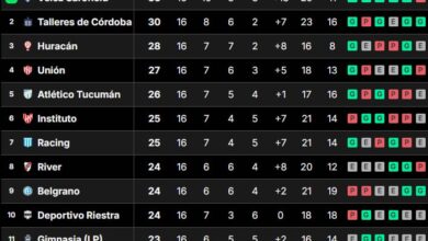 Photo of Así quedó la tabla de posiciones de la Liga Profesional 2024, tras la fecha 16