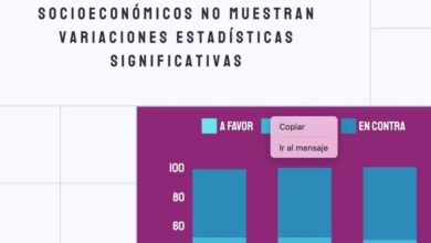 Photo of Encuesta sobre SAD: primeras conclusiones