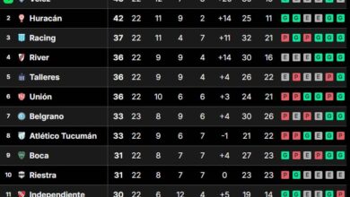 Photo of Tabla de posiciones de la Liga Profesional 2024, en vivo: así se juega la fecha 23