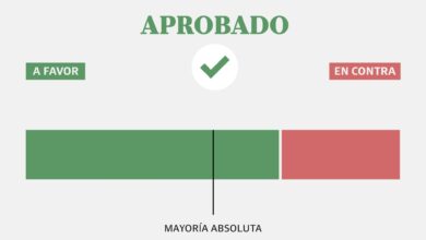 Photo of Uno por uno. Qué senadores acompañaron el proyecto de Milei que suspende las PASO y quiénes se opusieron