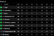 Photo of Posiciones del Torneo Apertura 2025, en vivo: así están las tablas en la fecha 10