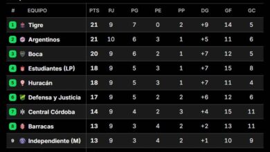 Photo of Posiciones del Torneo Apertura 2025, en vivo: así están las tablas en la fecha 10