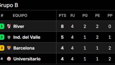 Photo of Así quedó la tabla de posiciones del grupo de River en la Copa Libertadores 2025, tras la fecha 4
