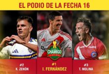 Photo of Nacho Fernández ganó el Premio Chamigo de la fecha 16 del Torneo Apertura