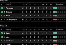 Photo of Tablas de posiciones del Mundial de Clubes 2025, en vivo: así se juega la fecha 3