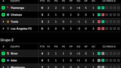 Photo of Tablas de posiciones del Mundial de Clubes 2025, en vivo: así se juega la fecha 3