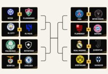 Photo of La llave de octavos de final del Mundial de Clubes: así quedó el camino hacia la consagración