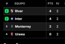 Photo of Así quedó la tabla de posiciones del grupo de River en el Mundial de Clubes 2025, tras la fecha 2