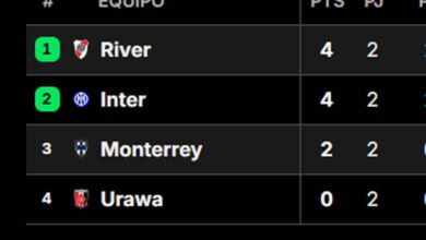 Photo of Así quedó la tabla de posiciones del grupo de River en el Mundial de Clubes 2025, tras la fecha 2