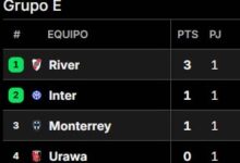 Photo of Así quedó la tabla de posiciones del grupo de River en el Mundial de Clubes 2025, tras la fecha 1