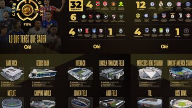 Photo of Mundial de Clubes 2025: uno por uno, así son los estadios donde jugarán River y Boca