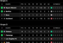 Photo of Tablas de posiciones del Mundial de Clubes 2025, en vivo: así se juega la fecha 1