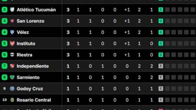 Photo of Así quedaron las tablas de posiciones del Torneo Clausura 2025, tras la primera fecha