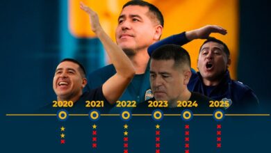 Photo of La línea de tiempo de Riquelme en Boca: dos etapas marcadas y una tendencia preocupante